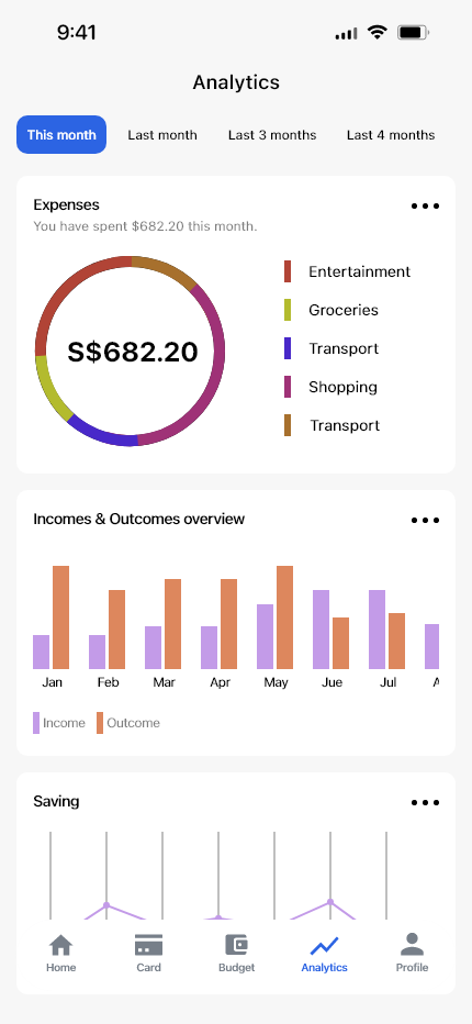 Analytics page